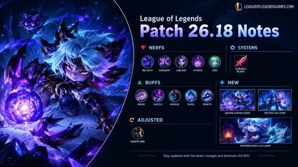 League of Legends Patch 26.18 Notes: Champion Buffs, Nerfs, Hall of Legends & Classic Updates